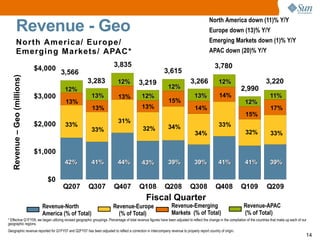 Sun microsystems Q2 2009 earnings releases