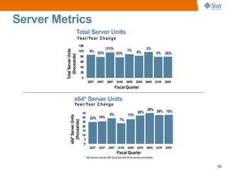 Sun microsystems Q2 2009 earnings releases