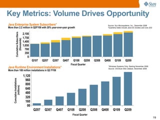 Sun microsystems Q2 2009 earnings releases