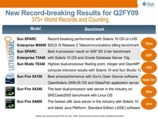 Sun microsystems Q2 2009 earnings releases