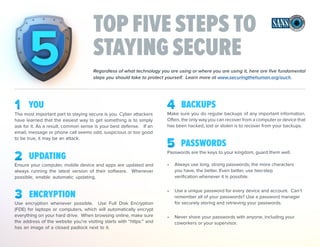 TOP FIVE STEPS TO
STAYING SECURE
ENCRYPTION
Use encryption whenever possible. Use Full Disk Encryption
(FDE) for laptops or computers, which will automatically encrypt
everything on your hard drive. When browsing online, make sure
the address of the website you’re visiting starts with “https:” and
has an image of a closed padlock next to it.
YOU
The most important part to staying secure is you. Cyber attackers
have learned that the easiest way to get something is to simply
ask for it. As a result, common sense is your best defense. If an
email, message or phone call seems odd, suspicious or too good
to be true, it may be an attack.
UPDATING
Ensure your computer, mobile device and apps are updated and
always running the latest version of their software. Whenever
possible, enable automatic updating.
Passwords are the keys to your kingdom, guard them well.
•	 Always use long, strong passwords; the more characters 		
	 you have, the better. Even better, use two-step 			
	 verification whenever it is possible.
•	 Use a unique password for every device and account. Can’t 	
	 remember all of your passwords? Use a password manager 	
	 for securely storing and retrieving your passwords.
•	 Never share your passwords with anyone, including your 		
	 coworkers or your supervisor.
PASSWORDS
BACKUPS
Make sure you do regular backups of any important information.
Often, the only way you can recover from a computer or device that
has been hacked, lost or stolen is to recover from your backups.
Regardless of what technology you are using or where you are using it, here are five fundamental
steps you should take to protect yourself. Learn more at www.securingthehuman.org/ouch.
 