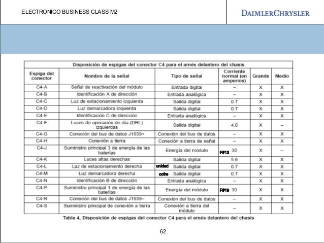 96074256 m2-modulos-codigos-de-fallas