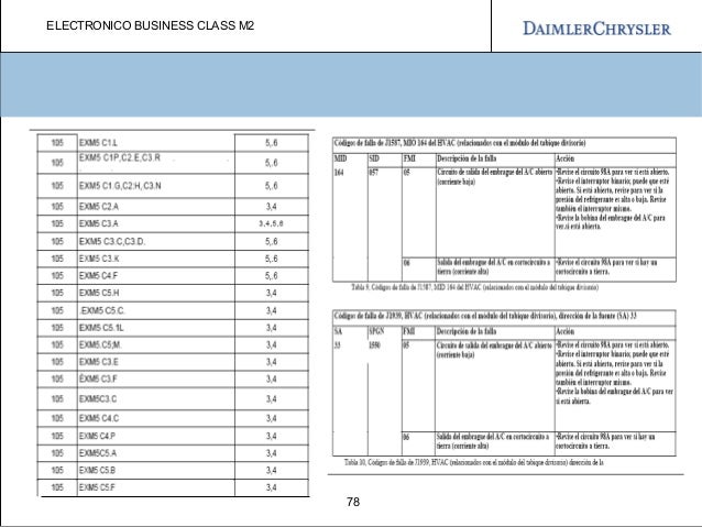 96074256 M2 Modulos Codigos De Fallas