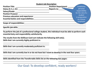 Position Skill Checklist Workplace Readiness PPT | PDF