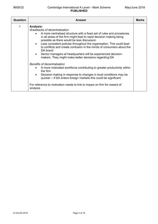 9609/32 Cambridge International A Level – Mark Scheme
PUBLISHED
May/June 2018
© UCLES 2018 Page 4 of 16
Question Answer Marks
1 Analysis:
Drawbacks of decentralisation
• A more centralised structure with a fixed set of rules and procedures
in all areas of the firm might lead to rapid decision making being
possible as there would be less discussion
• Less consistent policies throughout the organisation. This could lead
to conflicts and create confusion in the minds of consumers about the
DA brand
• Senior managers at headquarters will be experienced decision-
makers. They might make better decisions regarding DA
Benefits of decentralisation
• A more motivated workforce contributing to greater productivity within
the firm
• Decision making in response to changes in local conditions may be
quicker – if DA enters foreign markets this could be significant
For reference to motivation needs to link to impact on firm for reward of
analysis
 