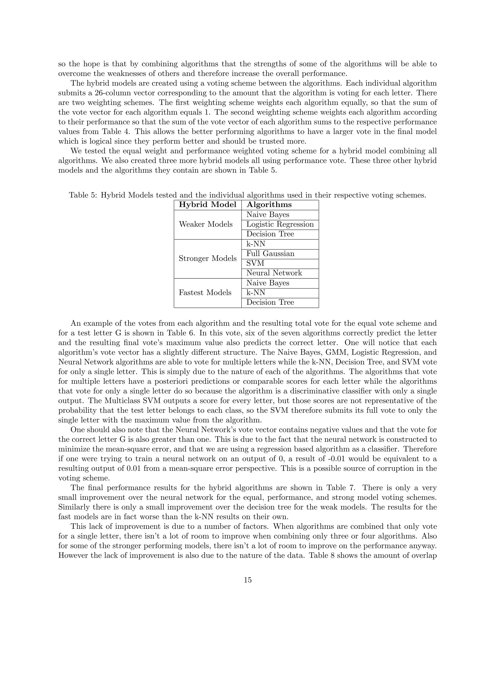 so the hope is that by combining algorithms that the strengths of some of the algorithms will be able to
overcome the weaknesses of others and therefore increase the overall performance.
The hybrid models are created using a voting scheme between the algorithms. Each individual algorithm
submits a 26-column vector corresponding to the amount that the algorithm is voting for each letter. There
are two weighting schemes. The ﬁrst weighting scheme weights each algorithm equally, so that the sum of
the vote vector for each algorithm equals 1. The second weighting scheme weights each algorithm according
to their performance so that the sum of the vote vector of each algorithm sums to the respective performance
values from Table 4. This allows the better performing algorithms to have a larger vote in the ﬁnal model
which is logical since they perform better and should be trusted more.
We tested the equal weight and performance weighted voting scheme for a hybrid model combining all
algorithms. We also created three more hybrid models all using performance vote. These three other hybrid
models and the algorithms they contain are shown in Table 5.
Table 5: Hybrid Models tested and the individual algorithms used in their respective voting schemes.
Hybrid Model Algorithms
Weaker Models
Naive Bayes
Logistic Regression
Decision Tree
Stronger Models
k-NN
Full Gaussian
SVM
Neural Network
Fastest Models
Naive Bayes
k-NN
Decision Tree
An example of the votes from each algorithm and the resulting total vote for the equal vote scheme and
for a test letter G is shown in Table 6. In this vote, six of the seven algorithms correctly predict the letter
and the resulting ﬁnal vote’s maximum value also predicts the correct letter. One will notice that each
algorithm’s vote vector has a slightly diﬀerent structure. The Naive Bayes, GMM, Logistic Regression, and
Neural Network algorithms are able to vote for multiple letters while the k-NN, Decision Tree, and SVM vote
for only a single letter. This is simply due to the nature of each of the algorithms. The algorithms that vote
for multiple letters have a posteriori predictions or comparable scores for each letter while the algorithms
that vote for only a single letter do so because the algorithm is a discriminative classiﬁer with only a single
output. The Multiclass SVM outputs a score for every letter, but those scores are not representative of the
probability that the test letter belongs to each class, so the SVM therefore submits its full vote to only the
single letter with the maximum value from the algorithm.
One should also note that the Neural Network’s vote vector contains negative values and that the vote for
the correct letter G is also greater than one. This is due to the fact that the neural network is constructed to
minimize the mean-square error, and that we are using a regression based algorithm as a classiﬁer. Therefore
if one were trying to train a neural network on an output of 0, a result of -0.01 would be equivalent to a
resulting output of 0.01 from a mean-square error perspective. This is a possible source of corruption in the
voting scheme.
The ﬁnal performance results for the hybrid algorithms are shown in Table 7. There is only a very
small improvement over the neural network for the equal, performance, and strong model voting schemes.
Similarly there is only a small improvement over the decision tree for the weak models. The results for the
fast models are in fact worse than the k-NN results on their own.
This lack of improvement is due to a number of factors. When algorithms are combined that only vote
for a single letter, there isn’t a lot of room to improve when combining only three or four algorithms. Also
for some of the stronger performing models, there isn’t a lot of room to improve on the performance anyway.
However the lack of improvement is also due to the nature of the data. Table 8 shows the amount of overlap
15
 