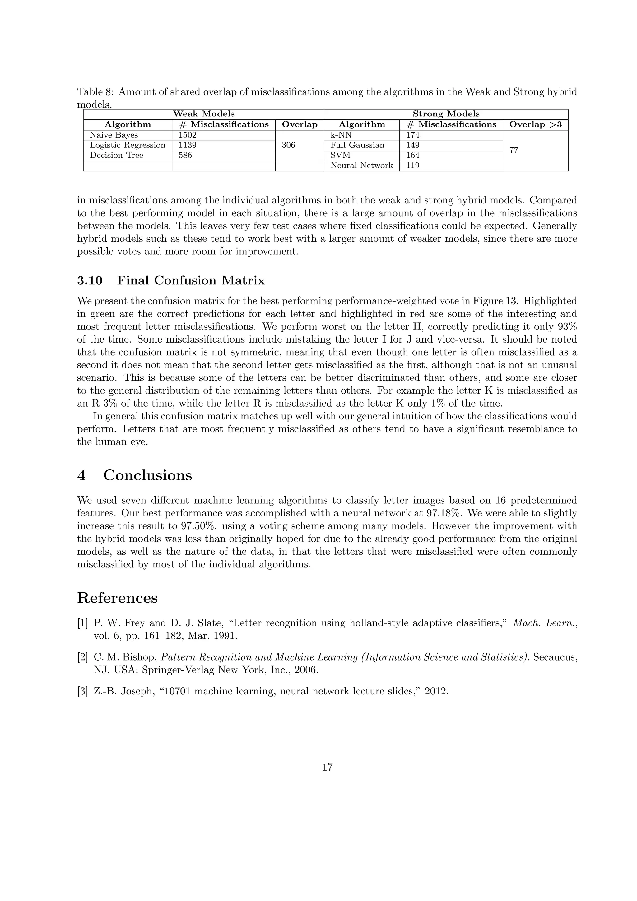 Table 8: Amount of shared overlap of misclassiﬁcations among the algorithms in the Weak and Strong hybrid
models.
Weak Models Strong Models
Algorithm # Misclassiﬁcations Overlap Algorithm # Misclassiﬁcations Overlap >3
Naive Bayes 1502
306
k-NN 174
77
Logistic Regression 1139 Full Gaussian 149
Decision Tree 586 SVM 164
Neural Network 119
in misclassiﬁcations among the individual algorithms in both the weak and strong hybrid models. Compared
to the best performing model in each situation, there is a large amount of overlap in the misclassiﬁcations
between the models. This leaves very few test cases where ﬁxed classiﬁcations could be expected. Generally
hybrid models such as these tend to work best with a larger amount of weaker models, since there are more
possible votes and more room for improvement.
3.10 Final Confusion Matrix
We present the confusion matrix for the best performing performance-weighted vote in Figure 13. Highlighted
in green are the correct predictions for each letter and highlighted in red are some of the interesting and
most frequent letter misclassiﬁcations. We perform worst on the letter H, correctly predicting it only 93%
of the time. Some misclassiﬁcations include mistaking the letter I for J and vice-versa. It should be noted
that the confusion matrix is not symmetric, meaning that even though one letter is often misclassiﬁed as a
second it does not mean that the second letter gets misclassiﬁed as the ﬁrst, although that is not an unusual
scenario. This is because some of the letters can be better discriminated than others, and some are closer
to the general distribution of the remaining letters than others. For example the letter K is misclassiﬁed as
an R 3% of the time, while the letter R is misclassiﬁed as the letter K only 1% of the time.
In general this confusion matrix matches up well with our general intuition of how the classiﬁcations would
perform. Letters that are most frequently misclassiﬁed as others tend to have a signiﬁcant resemblance to
the human eye.
4 Conclusions
We used seven diﬀerent machine learning algorithms to classify letter images based on 16 predetermined
features. Our best performance was accomplished with a neural network at 97.18%. We were able to slightly
increase this result to 97.50%. using a voting scheme among many models. However the improvement with
the hybrid models was less than originally hoped for due to the already good performance from the original
models, as well as the nature of the data, in that the letters that were misclassiﬁed were often commonly
misclassiﬁed by most of the individual algorithms.
References
[1] P. W. Frey and D. J. Slate, “Letter recognition using holland-style adaptive classiﬁers,” Mach. Learn.,
vol. 6, pp. 161–182, Mar. 1991.
[2] C. M. Bishop, Pattern Recognition and Machine Learning (Information Science and Statistics). Secaucus,
NJ, USA: Springer-Verlag New York, Inc., 2006.
[3] Z.-B. Joseph, “10701 machine learning, neural network lecture slides,” 2012.
17
 
