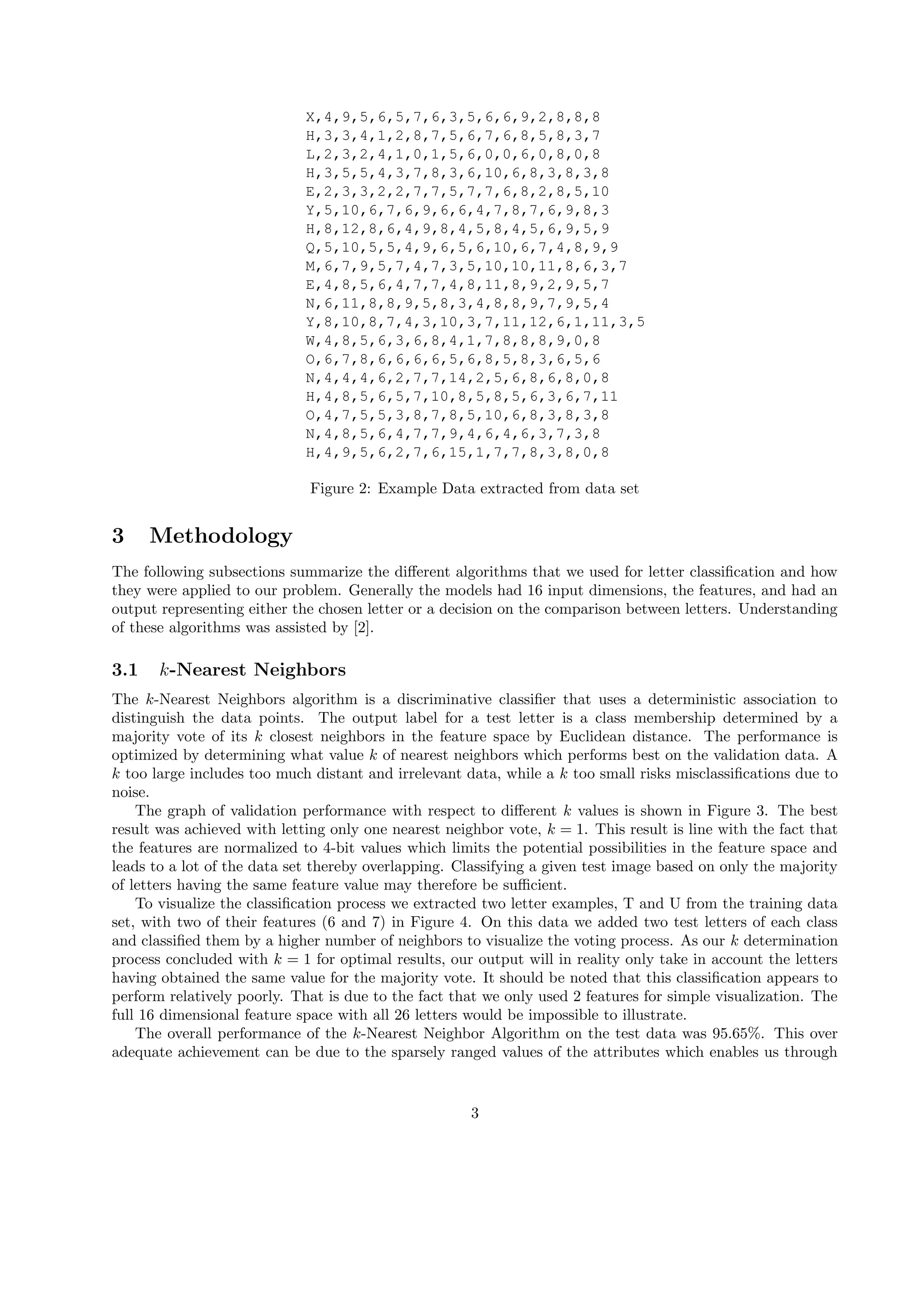 X,4,9,5,6,5,7,6,3,5,6,6,9,2,8,8,8
H,3,3,4,1,2,8,7,5,6,7,6,8,5,8,3,7
L,2,3,2,4,1,0,1,5,6,0,0,6,0,8,0,8
H,3,5,5,4,3,7,8,3,6,10,6,8,3,8,3,8
E,2,3,3,2,2,7,7,5,7,7,6,8,2,8,5,10
Y,5,10,6,7,6,9,6,6,4,7,8,7,6,9,8,3
H,8,12,8,6,4,9,8,4,5,8,4,5,6,9,5,9
Q,5,10,5,5,4,9,6,5,6,10,6,7,4,8,9,9
M,6,7,9,5,7,4,7,3,5,10,10,11,8,6,3,7
E,4,8,5,6,4,7,7,4,8,11,8,9,2,9,5,7
N,6,11,8,8,9,5,8,3,4,8,8,9,7,9,5,4
Y,8,10,8,7,4,3,10,3,7,11,12,6,1,11,3,5
W,4,8,5,6,3,6,8,4,1,7,8,8,8,9,0,8
O,6,7,8,6,6,6,6,5,6,8,5,8,3,6,5,6
N,4,4,4,6,2,7,7,14,2,5,6,8,6,8,0,8
H,4,8,5,6,5,7,10,8,5,8,5,6,3,6,7,11
O,4,7,5,5,3,8,7,8,5,10,6,8,3,8,3,8
N,4,8,5,6,4,7,7,9,4,6,4,6,3,7,3,8
H,4,9,5,6,2,7,6,15,1,7,7,8,3,8,0,8
Figure 2: Example Data extracted from data set
3 Methodology
The following subsections summarize the diﬀerent algorithms that we used for letter classiﬁcation and how
they were applied to our problem. Generally the models had 16 input dimensions, the features, and had an
output representing either the chosen letter or a decision on the comparison between letters. Understanding
of these algorithms was assisted by [2].
3.1 k-Nearest Neighbors
The k-Nearest Neighbors algorithm is a discriminative classiﬁer that uses a deterministic association to
distinguish the data points. The output label for a test letter is a class membership determined by a
majority vote of its k closest neighbors in the feature space by Euclidean distance. The performance is
optimized by determining what value k of nearest neighbors which performs best on the validation data. A
k too large includes too much distant and irrelevant data, while a k too small risks misclassiﬁcations due to
noise.
The graph of validation performance with respect to diﬀerent k values is shown in Figure 3. The best
result was achieved with letting only one nearest neighbor vote, k = 1. This result is line with the fact that
the features are normalized to 4-bit values which limits the potential possibilities in the feature space and
leads to a lot of the data set thereby overlapping. Classifying a given test image based on only the majority
of letters having the same feature value may therefore be suﬃcient.
To visualize the classiﬁcation process we extracted two letter examples, T and U from the training data
set, with two of their features (6 and 7) in Figure 4. On this data we added two test letters of each class
and classiﬁed them by a higher number of neighbors to visualize the voting process. As our k determination
process concluded with k = 1 for optimal results, our output will in reality only take in account the letters
having obtained the same value for the majority vote. It should be noted that this classiﬁcation appears to
perform relatively poorly. That is due to the fact that we only used 2 features for simple visualization. The
full 16 dimensional feature space with all 26 letters would be impossible to illustrate.
The overall performance of the k-Nearest Neighbor Algorithm on the test data was 95.65%. This over
adequate achievement can be due to the sparsely ranged values of the attributes which enables us through
3
 