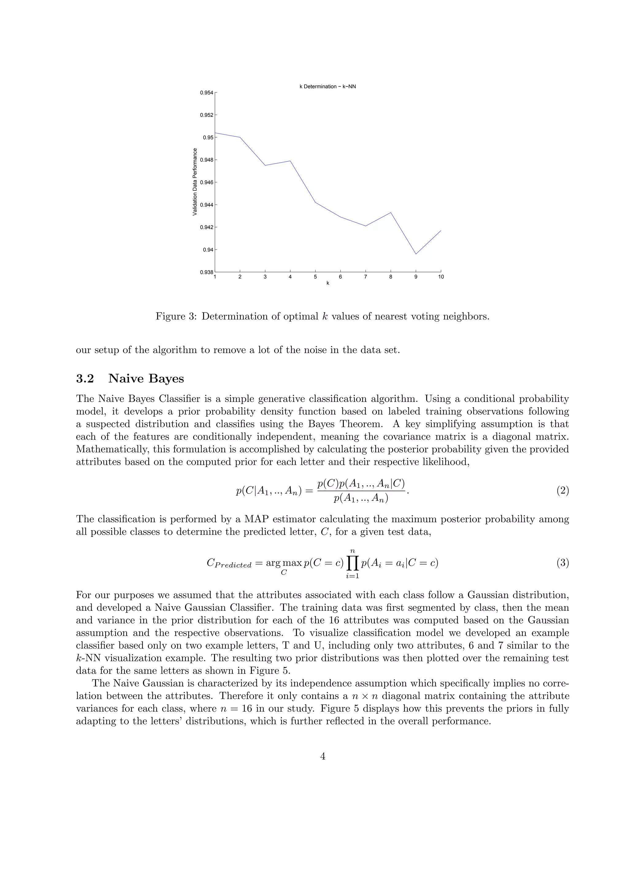 1 2 3 4 5 6 7 8 9 10
0.938
0.94
0.942
0.944
0.946
0.948
0.95
0.952
0.954
k Determination − k−NN
k
ValidationDataPerformance
Figure 3: Determination of optimal k values of nearest voting neighbors.
our setup of the algorithm to remove a lot of the noise in the data set.
3.2 Naive Bayes
The Naive Bayes Classiﬁer is a simple generative classiﬁcation algorithm. Using a conditional probability
model, it develops a prior probability density function based on labeled training observations following
a suspected distribution and classiﬁes using the Bayes Theorem. A key simplifying assumption is that
each of the features are conditionally independent, meaning the covariance matrix is a diagonal matrix.
Mathematically, this formulation is accomplished by calculating the posterior probability given the provided
attributes based on the computed prior for each letter and their respective likelihood,
p(C|A1, .., An) =
p(C)p(A1, .., An|C)
p(A1, .., An)
. (2)
The classiﬁcation is performed by a MAP estimator calculating the maximum posterior probability among
all possible classes to determine the predicted letter, C, for a given test data,
CP redicted = arg max
C
p(C = c)
n∏
i=1
p(Ai = ai|C = c) (3)
For our purposes we assumed that the attributes associated with each class follow a Gaussian distribution,
and developed a Naive Gaussian Classiﬁer. The training data was ﬁrst segmented by class, then the mean
and variance in the prior distribution for each of the 16 attributes was computed based on the Gaussian
assumption and the respective observations. To visualize classiﬁcation model we developed an example
classiﬁer based only on two example letters, T and U, including only two attributes, 6 and 7 similar to the
k-NN visualization example. The resulting two prior distributions was then plotted over the remaining test
data for the same letters as shown in Figure 5.
The Naive Gaussian is characterized by its independence assumption which speciﬁcally implies no corre-
lation between the attributes. Therefore it only contains a n × n diagonal matrix containing the attribute
variances for each class, where n = 16 in our study. Figure 5 displays how this prevents the priors in fully
adapting to the letters’ distributions, which is further reﬂected in the overall performance.
4
 