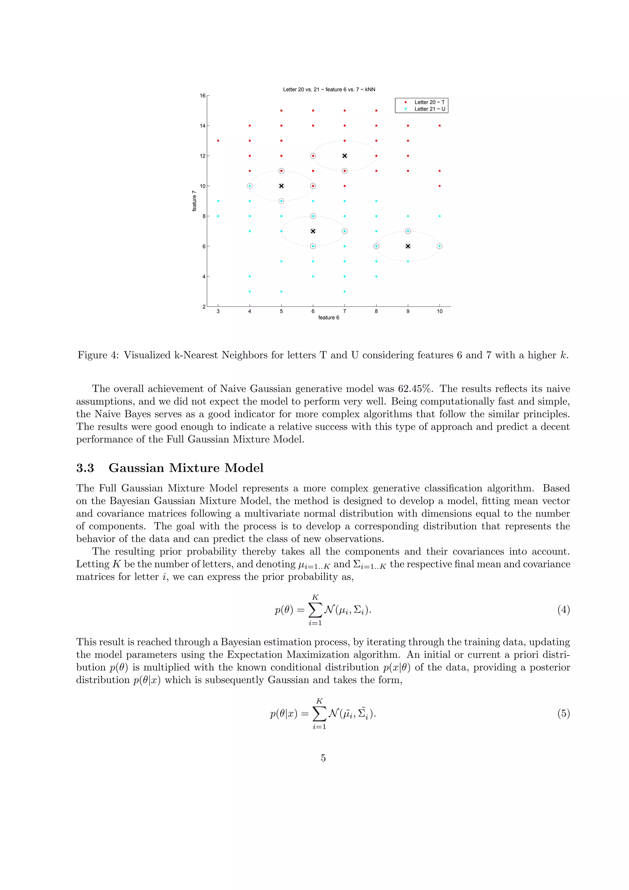 3 4 5 6 7 8 9 10
2
4
6
8
10
12
14
16
feature 6
feature7
Letter 20 vs. 21 − feature 6 vs. 7 − kNN
Letter 20 − T
Letter 21 − U
Figure 4: Visualized k-Nearest Neighbors for letters T and U considering features 6 and 7 with a higher k.
The overall achievement of Naive Gaussian generative model was 62.45%. The results reﬂects its naive
assumptions, and we did not expect the model to perform very well. Being computationally fast and simple,
the Naive Bayes serves as a good indicator for more complex algorithms that follow the similar principles.
The results were good enough to indicate a relative success with this type of approach and predict a decent
performance of the Full Gaussian Mixture Model.
3.3 Gaussian Mixture Model
The Full Gaussian Mixture Model represents a more complex generative classiﬁcation algorithm. Based
on the Bayesian Gaussian Mixture Model, the method is designed to develop a model, ﬁtting mean vector
and covariance matrices following a multivariate normal distribution with dimensions equal to the number
of components. The goal with the process is to develop a corresponding distribution that represents the
behavior of the data and can predict the class of new observations.
The resulting prior probability thereby takes all the components and their covariances into account.
Letting K be the number of letters, and denoting µi=1..K and Σi=1..K the respective ﬁnal mean and covariance
matrices for letter i, we can express the prior probability as,
p(θ) =
K∑
i=1
N(µi, Σi). (4)
This result is reached through a Bayesian estimation process, by iterating through the training data, updating
the model parameters using the Expectation Maximization algorithm. An initial or current a priori distri-
bution p(θ) is multiplied with the known conditional distribution p(x|θ) of the data, providing a posterior
distribution p(θ|x) which is subsequently Gaussian and takes the form,
p(θ|x) =
K∑
i=1
N( ˜µi, ˜Σi). (5)
5
 