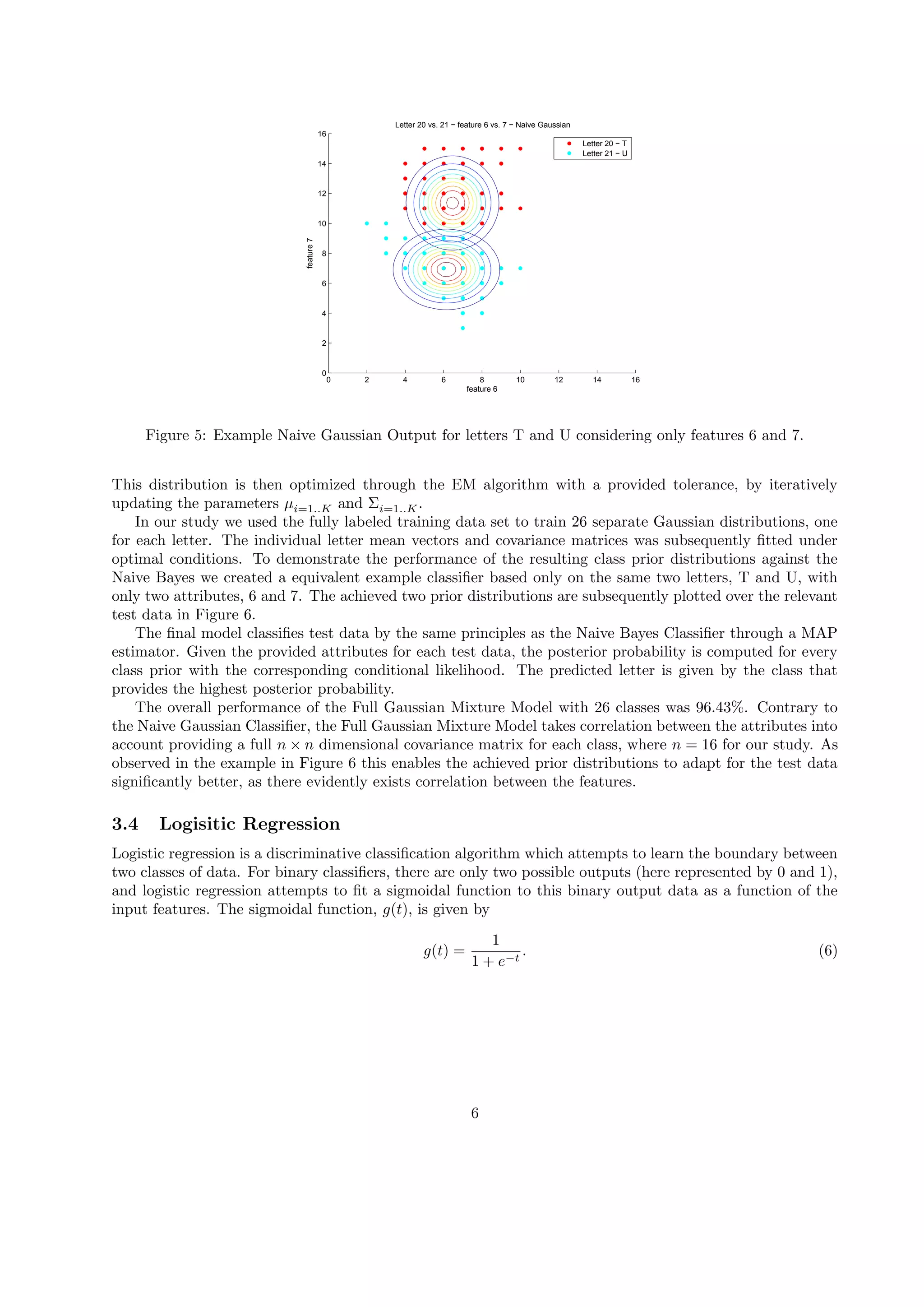 0 2 4 6 8 10 12 14 16
0
2
4
6
8
10
12
14
16
feature 6
feature7
Letter 20 vs. 21 − feature 6 vs. 7 − Naive Gaussian
Letter 20 − T
Letter 21 − U
Figure 5: Example Naive Gaussian Output for letters T and U considering only features 6 and 7.
This distribution is then optimized through the EM algorithm with a provided tolerance, by iteratively
updating the parameters µi=1..K and Σi=1..K.
In our study we used the fully labeled training data set to train 26 separate Gaussian distributions, one
for each letter. The individual letter mean vectors and covariance matrices was subsequently ﬁtted under
optimal conditions. To demonstrate the performance of the resulting class prior distributions against the
Naive Bayes we created a equivalent example classiﬁer based only on the same two letters, T and U, with
only two attributes, 6 and 7. The achieved two prior distributions are subsequently plotted over the relevant
test data in Figure 6.
The ﬁnal model classiﬁes test data by the same principles as the Naive Bayes Classiﬁer through a MAP
estimator. Given the provided attributes for each test data, the posterior probability is computed for every
class prior with the corresponding conditional likelihood. The predicted letter is given by the class that
provides the highest posterior probability.
The overall performance of the Full Gaussian Mixture Model with 26 classes was 96.43%. Contrary to
the Naive Gaussian Classiﬁer, the Full Gaussian Mixture Model takes correlation between the attributes into
account providing a full n × n dimensional covariance matrix for each class, where n = 16 for our study. As
observed in the example in Figure 6 this enables the achieved prior distributions to adapt for the test data
signiﬁcantly better, as there evidently exists correlation between the features.
3.4 Logisitic Regression
Logistic regression is a discriminative classiﬁcation algorithm which attempts to learn the boundary between
two classes of data. For binary classiﬁers, there are only two possible outputs (here represented by 0 and 1),
and logistic regression attempts to ﬁt a sigmoidal function to this binary output data as a function of the
input features. The sigmoidal function, g(t), is given by
g(t) =
1
1 + e−t
. (6)
6
 