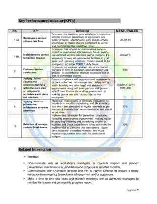 Page 4 of 7
Key Performance Indicator(KPI’s)
No. KPI Definition MEASURABLES
1 A)
Maintenance service:
a)Repair rate Time
To ensure the customer gets satisfactory repair time
with the minimum breakdown of equipment and
quality of repair. Maintenance work should only be
undertaken by those who are competent to do the
work to minimize the breakdown time.
25-DAYS
1.B)
b) Maintenance service
to maintain request.
To ensure that request for maintenance services
should be maintained with minimum hours, quality,
standardized on time practices and/or methods. It’s
necessary to keep all state-owned facilities in good
repair and operating condition. Priority should be for
emergency job either ON/OFF duty hours.
06-DAYS
2.
Customer Service
satisfaction.
To ensure the services provided are of the highest
standard in term of customer care/satisfaction and
provided in cost effective manner, to ensure that all
work is completed on time.
8/10
3.
Applying Safety,
security and
environmental risks
within the work area
are mitigated in
accordance with plans
and timelines.
Ensure compliance with organizational requirements
for data protection, risk management, safeguarding,
health & safety and other legal and statutory
requirements along with best practice and general
duty of care. Ensure the working environment at
working places are safe, hazard free for the
employees.
COMPLY WITH
TIMELINE
4.
Applying Planned
preventative
maintenance schedule
adherence
Preventive maintenance is generally considered to
include both condition-monitoring and life extending
task which are scheduled at regular intervals as per
manuals & manufacturer recommendation and should
be priorities.
90%
5.
Reduction of damage,
cost and breakdowns.
Implementing strategies for preventive, predictive,
corrective maintenance programmed, making regular
oil sampling. Planning and scheduling should be
priorities and (Root cause failure Analysis) should be
implemented to overcome the breakdowns. Spare
parts requisition should be reviewed and make
decision to purchase items with the cost control
analysis.
30%
RelatedInteraction
 Internal:
 Communicate with all workshop’s managers to regularly inspect and planned
preventative maintenance is undertaken and progress is reported monthly.
 Communicate with Operation director and HR & Admin Director to ensure a timely
response to emergency breakdowns of equipment and/or appliances.
 Make a time to time site visits and monthly meetings with all workshop managers to
resolve the issues and get monthly progress report.
 