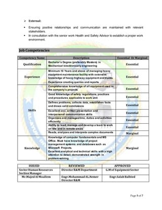 Page 5 of 7
 External:
 Ensuring positive relationships and communication are maintained with relevant
stakeholders.
 In consultation with the senior work Health and Safety Advisor to establish a proper work
environment.
Job Competencies
Competency Name Description Essential Or Marginal
Qualification
Bachelor’s Degree (preferably Masters) in
Mechanical /electronically engineering
Essential
Experience
Minimum 10 Years and above of managing heavy
equipment maintenance facility with extensive
knowledge of heavy highway equipment and trucks.
Experience creating queries and reports.
Essential
Skills
Comprehensive knowledge of all equipment used in
the company’s projects Essential
Good knowledge of safety regulations, practices
and procedures applicable to work unit Essential
Defines problems, collects data, establishes facts
and draws valid conclusions Essential
Excellent oral, written presentation and
interpersonal communication skills
Essential
Organizes and managestime, duties and activities
efficiently
Essential
Ability to lead, manage and develop a team to work
on site and in remote areas.
Essential
Reads, analyzes and interprets complex documents Marginal
Knowledge
Knowledge of computer fundamentals and MS
Office. Must have knowledge of project
management systems and databases such as
Microsoft Projects.
Excellent analytical and technical skills with a high
attention to detail; demonstrated strength in
problem-solving.
Marginal
ISSUED REVIEWED APPROVED
SectorHumanResources
SectionManager
DirectorR&M Department G.M of EquipmentSector
Mr.MajedAl Moallem Engr.MohammadAL.Nemer
DirectorR&M
Engr.SalahBalbied
 