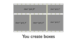 The 960 Grid System | PDF
