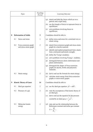 6
Topic
Teaching
Period
Learning Outcome
(g) sketch and label the forces which act on a
particle and a rigid body;
(h) use the triangle of forces to represent forces in
equilibrium;
(i) solve problems involving forces in
equilibrium.
8 Deformation of Solids
8.1 Stress and strain
5
1
Candidates should be able to:
(a) define stress and strain for a stretched wire or
elastic string;
8.2 Force-extension graph
and stress-strain graph
2 (b) sketch force-extension graph and stress-strain
graph for a ductile material;
(c) identify and explain proportional limit, elastic
limit, yield point and tensile strength;
(d) define the Young’s modulus;
(e) solve problems involving Young’s modulus;
(f) distinguish between elastic deformation and
plastic deformation;
(g) distinguish the shapes of force-extension
graphs for ductile, brittle and polymeric
materials;
8.3 Strain energy 2 (h) derive and use the formula for strain energy;
(i) calculate strain energy from force-extension
graphs or stress-strain graphs.
9 Kinetic Theory of Gases
9.1 Ideal gas equation
14
2
Candidates should be able to:
(a) use the ideal gas equation ;pV nRT=
9.2 Pressure of a gas 2 (b) state the assumptions of the kinetic theory of
an ideal gas;
(c) derive and use the equation for the pressure
exerted by an ideal gas 21
3
;p cρ=
9.3 Molecular kinetic
energy
2 (d) state and use the relationship between the
Boltzmann constant and molar gas constant
AN
R
k = ;
 