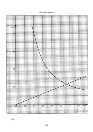106
raph of v against u
960/5
 