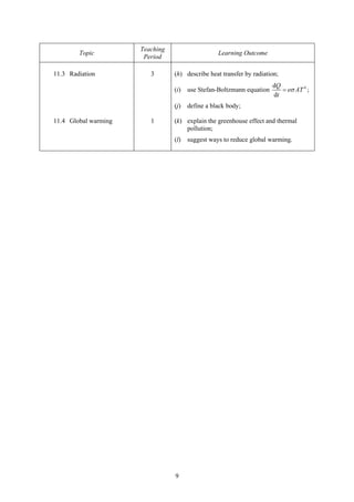 9
Topic
Teaching
Period
Learning Outcome
11.3 Radiation 3 (h) describe heat transfer by radiation;
(i) use Stefan-Boltzmann equation 4d
;
d
Q
e AT
t
σ=
(j) define a black body;
11.4 Global warming 1 (k) explain the greenhouse effect and thermal
pollution;
(l) suggest ways to reduce global warming.
 