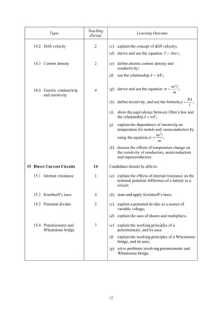 12
Topic
Teaching
Period
Learning Outcome
14.2 Drift velocity 2 (c) explain the concept of drift velocity;
(d) derive and use the equation ;I Anev=
14.3 Current density 2 (e) define electric current density and
conductivity;
(f) use the relationship ;J Eσ=
14.4 Electric conductivity
and resistivity
4 (g) derive and use the equation
2
;
ne t
m
σ =
(h) define resistivity, and use the formula ;
RA
l
ρ =
(i) show the equivalence between Ohm’s law and
the relationship ;J Eσ=
(j) explain the dependence of resistivity on
temperature for metals and semiconductors by
using the equation
2
;
ne t
m
σ =
(k) discuss the effects of temperature change on
the resistivity of conductors, semiconductors
and superconductors.
15 Direct Current Circuits
15.1 Internal resistance
14
1
Candidates should be able to:
(a) explain the effects of internal resistance on the
terminal potential difference of a battery in a
circuit;
15.2 Kirchhoff’s laws 4 (b) state and apply Kirchhoff’s laws;
15.3 Potential divider 2 (c) explain a potential divider as a source of
variable voltage;
(d) explain the uses of shunts and multipliers;
15.4 Potentiometer and
Wheatstone bridge
7 (e) explain the working principles of a
potentiometer, and its uses;
(f) explain the working principles of a Wheatstone
bridge, and its uses;
(g) solve problems involving potentiometer and
Wheatstone bridge.
 