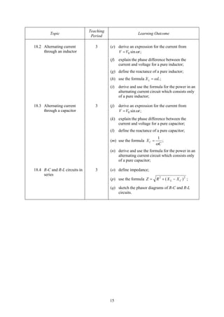 15
Topic
Teaching
Period
Learning Outcome
18.2 Alternating current
through an inductor
3 (e) derive an expression for the current from
0 sin ;V V tω=
(f) explain the phase difference between the
current and voltage for a pure inductor;
(g) define the reactance of a pure inductor;
(h) use the formula ;LX Lω=
(i) derive and use the formula for the power in an
alternating current circuit which consists only
of a pure inductor;
18.3 Alternating current
through a capacitor
3 (j) derive an expression for the current from
0 sin ;V V tω=
(k) explain the phase difference between the
current and voltage for a pure capacitor;
(l) define the reactance of a pure capacitor;
(m) use the formula
1
;CX
Cω
=
(n) derive and use the formula for the power in an
alternating current circuit which consists only
of a pure capacitor;
18.4 R-C and R-L circuits in
series
3 (o) define impedance;
(p) use the formula 22
)( CL XXRZ −+= ;
(q) sketch the phasor diagrams of R-C and R-L
circuits.
 