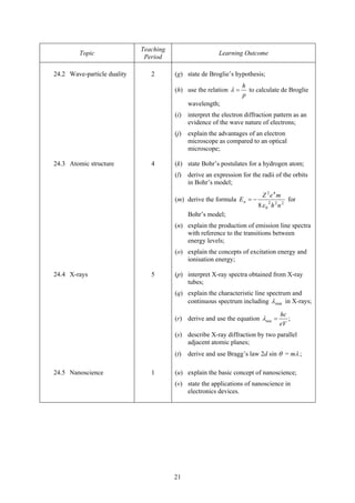 21
Topic
Teaching
Period
Learning Outcome
24.2 Wave-particle duality 2 (g) state de Broglie’s hypothesis;
(h) use the relation
p
h
=λ to calculate de Broglie
wavelength;
(i) interpret the electron diffraction pattern as an
evidence of the wave nature of electrons;
(j) explain the advantages of an electron
microscope as compared to an optical
microscope;
24.3 Atomic structure 4 (k) state Bohr’s postulates for a hydrogen atom;
(l) derive an expression for the radii of the orbits
in Bohr’s model;
(m) derive the formula 222
0
42
8 nh
meZ
En
ε
−= for
Bohr’s model;
(n) explain the production of emission line spectra
with reference to the transitions between
energy levels;
(o) explain the concepts of excitation energy and
ionisation energy;
24.4 X-rays 5 (p) interpret X-ray spectra obtained from X-ray
tubes;
(q) explain the characteristic line spectrum and
continuous spectrum including minλ in X-rays;
(r) derive and use the equation min ;
hc
eV
λ =
(s) describe X-ray diffraction by two parallel
adjacent atomic planes;
(t) derive and use Bragg’s law 2d sin θ = mλ;
24.5 Nanoscience 1 (u) explain the basic concept of nanoscience;
(v) state the applications of nanoscience in
electronics devices.
 