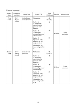25
Scheme of Assessment
Term of
Study
Paper Code
and Name
Theme/Title Type of Test
Mark
(Weighting)
Duration Administration
First
Term
960/1
Physics
Paper 1
Mechanics and
Thermodynamics
Written test
Section A
15 compulsory
multiple-choice
questions to be
answered.
Section B
2 compulsory
structured questions
to be answered.
Section C
2 questions to be
answered out of 3
essay questions.
All questions are
based on topics 1 to
11.
60
(26.67%)
15
15
30
1½ hours
Central
assessment
Second
Term
960/2
Physics
Paper 2
Electricity and
Magnetism
Written test
Section A
15 compulsory
multiple-choice
questions to be
answered.
Section B
2 compulsory
structured questions
to be answered.
Section C
2 questions to be
answered out of 3
essay questions.
All questions are
based on topics 12
to 18.
60
(26.67%)
15
15
30
1½ hours
Central
assessment
 