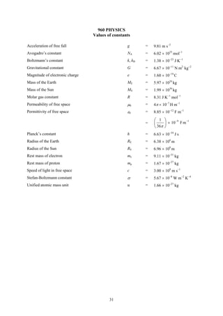 31
960 PHYSICS
Values of constants
Acceleration of free fall g = 9.81 m s−2
Avogadro’s constant NA = 6.02 × 1023
mol−1
Boltzmann’s constant k, kB = 1.38 × 10−23
J K−1
Gravitational constant G = 6.67 × 10−11
N m2
kg−2
Magnitude of electronic charge e = 1.60 × 10−19
C
Mass of the Earth ME = 5.97 × 1024
kg
Mass of the Sun MS = 1.99 × 1030
kg
Molar gas constant R = 8.31 J K−1
mol−1
Permeability of free space μ0 = 4π × 10−7
H m−1
Permittivity of free space ε0 = 8.85 × 10−12
F m−1
=
19
mF10
36
1 −−
×⎟
⎠
⎞
⎜
⎝
⎛
π
Planck’s constant h = 6.63 × 10−34
J s
Radius of the Earth RE = 6.38 × 106
m
Radius of the Sun RS = 6.96 × 108
m
Rest mass of electron me = 9.11 × 10−31
kg
Rest mass of proton mp = 1.67 × 10−27
kg
Speed of light in free space c = 3.00 × 108
m s−1
Stefan-Boltzmann constant σ = 5.67 × 10−8
W m−2
K−4
Unified atomic mass unit u = 1.66 × 10−27
kg
 