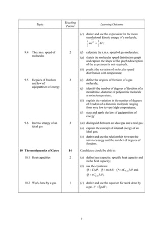 Teaching
            Topic                                                 Learning Outcome
                                    Period

                                              (e) derive and use the expression for the mean
                                                  translational kinetic energy of a molecule,
                                                    1         3
                                                        mc 2 = kT ;
                                                    2         2

   9.4   The r.m.s. speed of          2       (f)   calculate the r.m.s. speed of gas molecules;
         molecules
                                              (g) sketch the molecular speed distribution graph
                                                  and explain the shape of the graph (description
                                                  of the experiment is not required);
                                              (h) predict the variation of molecular speed
                                                  distribution with temperature;

   9.5   Degrees of freedom           3       (i)   define the degrees of freedom of a gas
         and law of                                 molecule;
         equipartition of energy
                                              (j)   identify the number of degrees of freedom of a
                                                    monatomic, diatomic or polyatomic molecule
                                                    at room temperature;
                                              (k) explain the variation in the number of degrees
                                                  of freedom of a diatomic molecule ranging
                                                  from very low to very high temperatures;
                                              (l)   state and apply the law of equipartition of
                                                    energy;

   9.6   Internal energy of an        3       (m) distinguish between an ideal gas and a real gas;
         ideal gas
                                              (n) explain the concept of internal energy of an
                                                  ideal gas;
                                              (o) derive and use the relationship between the
                                                  internal energy and the number of degrees of
                                                  freedom.

10 Thermodynamics of Gases           14       Candidates should be able to:

   10.1 Heat capacities               2       (a) define heat capacity, specific heat capacity and
                                                  molar heat capacity;
                                              (b) use the equations:
                                                  Q = CΔθ , Q = mcΔθ , Q = nCV,m Δθ and
                                                    Q = nCp,m Δθ ;

   10.2 Work done by a gas            1       (c) derive and use the equation for work done by
                                                  a gas W = ∫ p dV ;




                                              7
 