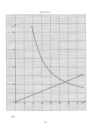 Graf v lawan u




960/5


             107
 