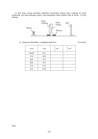 (c) Satu kanta cekung kemudian diletakkan bersentuhan dengan kanta cembung itu untuk
membentuk satu kanta gabungan seperti yang ditunjukkan dalam gambar rajah di bawah. Uji kaji
diulangi.

                                    Kanta
                                    cembung              Kanta       Tabir
                                                         cekung
                 Mentol
                                                         Plastisin




        (i) Keputusan direkodkan. Lengkapkan jadual ini.                           [2 markah]

                                                     1                 1
                      u/cm           v/cm                /cm−1             /cm−1
                                                    u                  v
                     100.00          25.5
                      67.0           30.0
                      50.0           35.9
                      40.0           38.5
                      33.0           57.0
                      25.0           154.0




960/5


                                             109
 