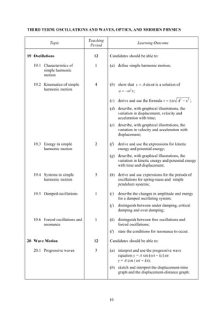 THIRD TERM: OSCILLATIONS AND WAVES, OPTICS, AND MODERN PHYSICS

                                  Teaching
            Topic                                                 Learning Outcome
                                   Period

19 Oscillations                     12       Candidates should be able to:

   19.1 Characteristics of           1       (a) define simple harmonic motion;
        simple harmonic
        motion

   19.2 Kinematics of simple         4       (b) show that x = A sin ωt is a solution of
        harmonic motion                            a = −ω 2 x ;

                                             (c) derive and use the formula v = ±ω A2 − x 2 ;
                                             (d) describe, with graphical illustrations, the
                                                 variation in displacement, velocity and
                                                 acceleration with time;
                                             (e) describe, with graphical illustrations, the
                                                 variation in velocity and acceleration with
                                                 displacement;

   19.3 Energy in simple             2       (f)   derive and use the expressions for kinetic
        harmonic motion                            energy and potential energy;
                                             (g) describe, with graphical illustrations, the
                                                 variation in kinetic energy and potential energy
                                                 with time and displacement;

   19.4 Systems in simple            3       (h) derive and use expressions for the periods of
        harmonic motion                          oscillations for spring-mass and simple
                                                 pendulum systems;

   19.5 Damped oscillations          1       (i)   describe the changes in amplitude and energy
                                                   for a damped oscillating system;
                                             (j)   distinguish between under damping, critical
                                                   damping and over damping;

   19.6 Forced oscillations and      1       (k) distinguish between free oscillations and
        resonance                                forced oscillations;
                                             (l)   state the conditions for resonance to occur.

20 Wave Motion                      12       Candidates should be able to:

   20.1 Progressive waves            3       (a) interpret and use the progressive wave
                                                 equation y = A sin (ω t − kx) or
                                                 y = A cos (ω t − kx);
                                             (b) sketch and interpret the displacement-time
                                                 graph and the displacement-distance graph;




                                             16
 