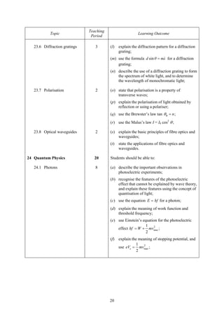 Teaching
            Topic                                           Learning Outcome
                                Period

   23.6 Diffraction gratings      3       (l)   explain the diffraction pattern for a diffraction
                                                grating;
                                          (m) use the formula d sin θ = mλ for a diffraction
                                              grating;
                                          (n) describe the use of a diffraction grating to form
                                              the spectrum of white light, and to determine
                                              the wavelength of monochromatic light;

   23.7 Polarisation              2       (o) state that polarisation is a property of
                                              transverse waves;
                                          (p) explain the polarisation of light obtained by
                                              reflection or using a polariser;
                                          (q) use the Brewster’s law tan θ B = n ;
                                          (r) use the Malus’s law I = I0 cos2 θ ;

   23.8 Optical waveguides        2       (s) explain the basic principles of fibre optics and
                                              waveguides;
                                          (t)   state the applications of fibre optics and
                                                waveguides.

24 Quantum Physics               20       Students should be able to:

   24.1 Photons                   8       (a) describe the important observations in
                                              photoelectric experiments;
                                          (b) recognise the features of the photoelectric
                                              effect that cannot be explained by wave theory,
                                              and explain these features using the concept of
                                              quantisation of light;
                                          (c) use the equation E = hf for a photon;
                                          (d) explain the meaning of work function and
                                              threshold frequency;
                                          (e) use Einstein’s equation for the photoelectric
                                                               1 2
                                              effect hf = W + mvmax ;
                                                               2
                                          (f)   explain the meaning of stopping potential, and
                                                           1 2
                                                use eVs = mvmax ;
                                                           2




                                          20
 