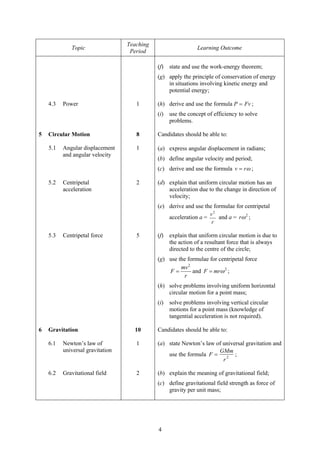 Teaching
             Topic                                             Learning Outcome
                                   Period

                                             (f)   state and use the work-energy theorem;
                                             (g) apply the principle of conservation of energy
                                                 in situations involving kinetic energy and
                                                 potential energy;

    4.3   Power                      1       (h) derive and use the formula P = Fv ;
                                             (i)   use the concept of efficiency to solve
                                                   problems.

5   Circular Motion                  8       Candidates should be able to:

    5.1   Angular displacement       1       (a) express angular displacement in radians;
          and angular velocity
                                             (b) define angular velocity and period;
                                             (c) derive and use the formula v = rω ;

    5.2   Centripetal                2       (d) explain that uniform circular motion has an
          acceleration                           acceleration due to the change in direction of
                                                 velocity;
                                             (e) derive and use the formulae for centripetal
                                                                      v2
                                                   acceleration a =      and a = rω 2 ;
                                                                      r

    5.3   Centripetal force          5       (f)   explain that uniform circular motion is due to
                                                   the action of a resultant force that is always
                                                   directed to the centre of the circle;
                                             (g) use the formulae for centripetal force
                                                      mv 2
                                                 F=        and F = mrω 2 ;
                                                        r
                                             (h) solve problems involving uniform horizontal
                                                 circular motion for a point mass;
                                             (i)   solve problems involving vertical circular
                                                   motions for a point mass (knowledge of
                                                   tangential acceleration is not required).

6   Gravitation                     10       Candidates should be able to:

    6.1   Newton’s law of            1       (a) state Newton’s law of universal gravitation and
          universal gravitation                                      GMm
                                                 use the formula F = 2 ;
                                                                       r

    6.2   Gravitational field        2       (b) explain the meaning of gravitational field;
                                             (c) define gravitational field strength as force of
                                                 gravity per unit mass;




                                             4
 