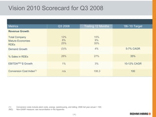 Rohm & Haas 3Q earnings release