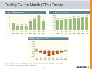 Rohm & Haas 3Q earnings release