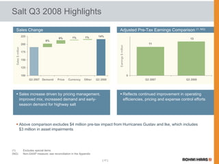 Rohm & Haas 3Q earnings release