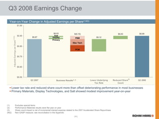 Rohm & Haas 3Q earnings release