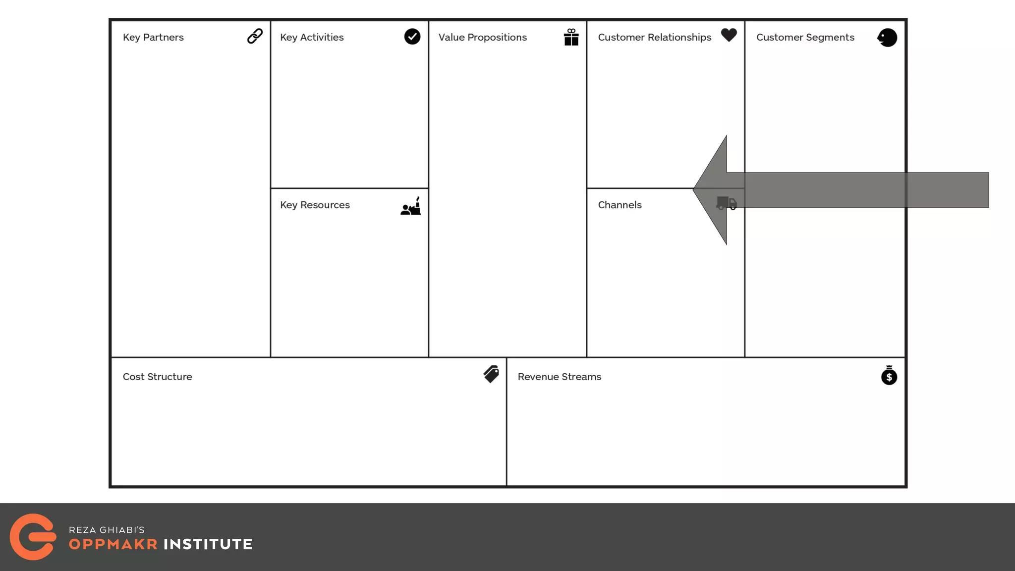 Mapping Effectuation on Business Model Canvas and Effectuation ...