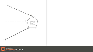 Mapping Effectuation on Business Model Canvas and Effectuation ...