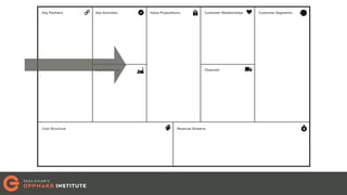 Mapping Effectuation on Business Model Canvas and Effectuation ...