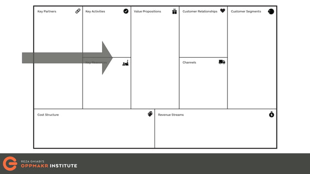 Mapping Effectuation on Business Model Canvas and Effectuation ...