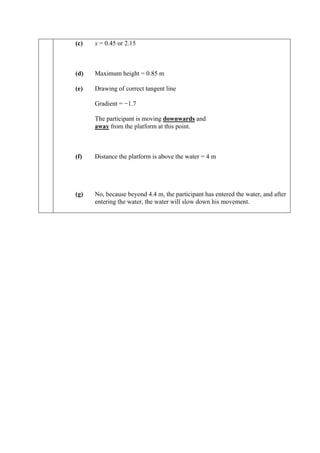 (c)   x = 0.45 or 2.15



(d)   Maximum height = 0.85 m

(e)   Drawing of correct tangent line

      Gradient = −1.7

      The participant is moving downwards and
      away from the platform at this point.



(f)   Distance the platform is above the water = 4 m




(g)   No, because beyond 4.4 m, the participant has entered the water, and after
      entering the water, the water will slow down his movement.
 