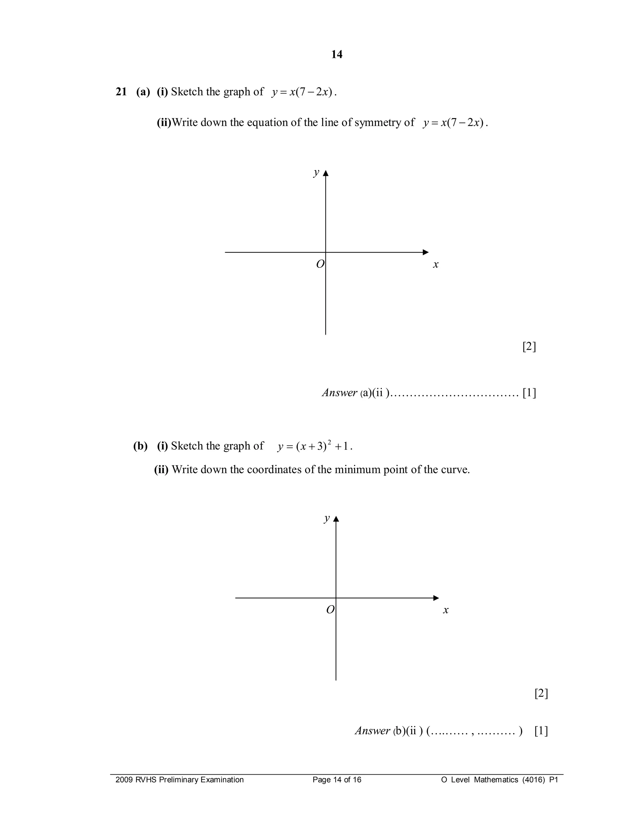 14


21 (a) (i) Sketch the graph of y  x(7  2 x) .

          (ii)Write down the equation of the line of symmetry of y  x(7  2 x) .



                                            y
                                            Y




                                              O                         x
                                    X




                                                                                                [2]


                                                Answer (a)(ii )…………………………… [1]



    (b) (i) Sketch the graph of     y  ( x  3) 2  1 .
         (ii) Write down the coordinates of the minimum point of the curve.



                                                y
                                                Y




                                                  O                         x
                                        X




                                                                                                   [2]


                                                           Answer (b)(ii ) (….…… , .……… ) [1]



2009 RVHS Preliminary Examination            Page 14 of 16                  O Level Mathematics (4016) P1
 