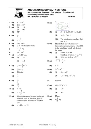 ANDERSON SECONDARY SCHOOL
                          Secondary Four Express / Five Normal / Four Normal
                          Preliminary Examination 2009
                          MATHEMATICS Paper 1                          4016/01


1   (a)     1.2 × 10 −4                              12 (a)
    (b)     1.92 × 10 −22
2   (a)     (i)      100
            (ii)     90
    (b)     72°                                           (b)     (i)      A′ = { 12, 14, 15, 16, 18, 20 }
             1
3   (a)                                                           (ii)     n( B ∪ C ) = 5
             8
                  1                                               (iii)   The set of prime numbers that
    (b)      x=
                  2                                                       end in 3.
4   (a)     2.64 cm/h                                13 (a)       The median is a better measure
    (b)     0.18 cm above the mark                                because there is an extreme value 180
             x− y                                                 in the set of data which will distort
5                   °C
                2                                                 the mean.
6           71.1 cm2                                      (b)     (i)     Mean = 46.8 h
7   (a)     4.5 × 10 2 mg                                                 Standard deviation = 3.77 h
    (b)     (i)      10                                           (ii)     35 ≤ p < 46.8 , q > 3.77
                                                                             1
            (ii)    3.0                              14 (a)         1− S = T
                                                                             4
                   3
8   (a)      y = − x+5                                    (b)      n=2
                   4
    (b)     (16, −7)                                 15 (a)       2x 2 + y 2
    (c)     20 units                                    (b)       (i)     8( p − q ) 2
             5
    (d)                                                           (ii)     (3n − 2m)( 4m − 3n)
             7
             2
9   (a)                                              16           12 sides
             5
             22
    (b)                                              17 (a)        600 = 2 3 × 3 × 5 2
             25
10 (a)      k=π                                           (b)     (i)      120
                  4
    (b)      x= 2 +π                                              (ii)     105
                 y
11 (a)      The total amount (in cents) collected    18 (a)       27 cm
            from the sales of the three types of                     8
                                                          (b)     8    kg
            drinks in each machine on a certain                     15
            day.
    (b)      x = 20 , y = 90




ANDSS 4E5N Prelim 2009                   4016/01/PE2009 – Answer Key
 