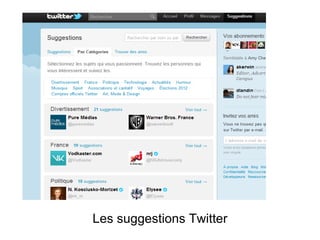 Les suggestions Twitter
