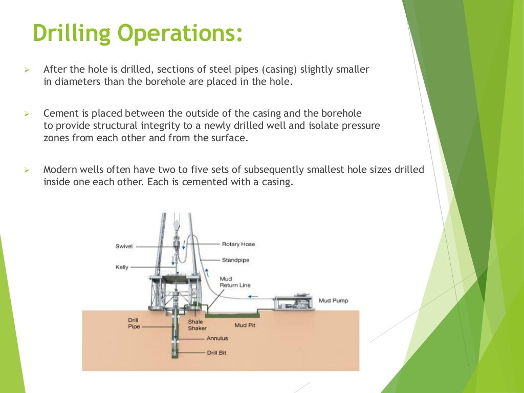 Life Cycle of Oil & Gas Wells