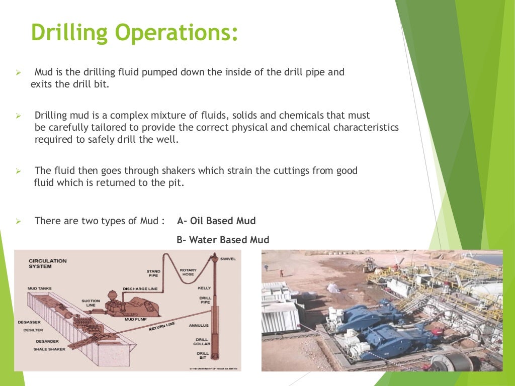 Life Cycle of Oil & Gas Wells