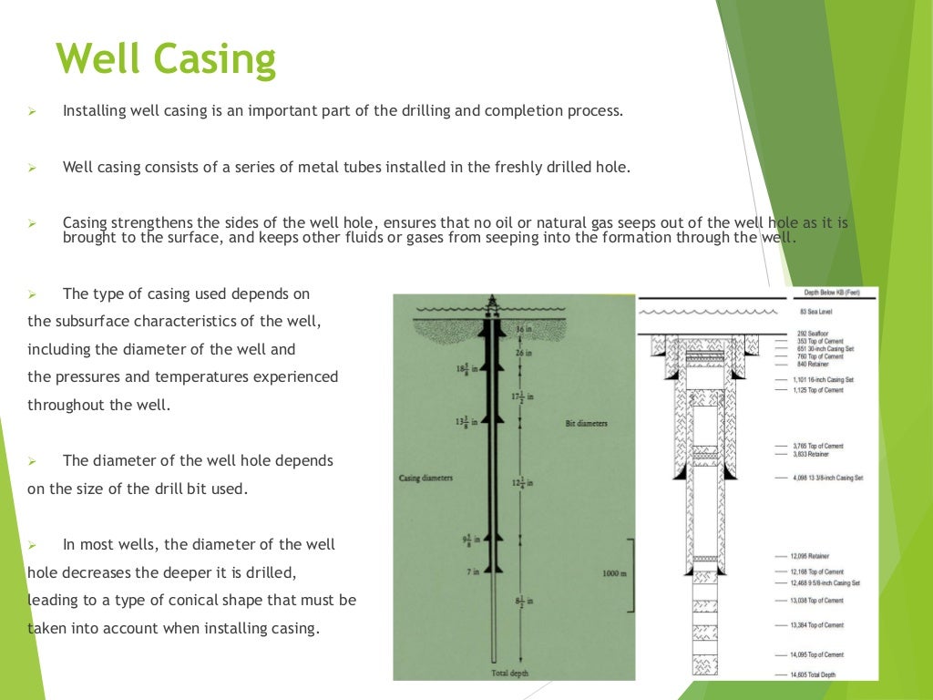 Life Cycle of Oil & Gas Wells