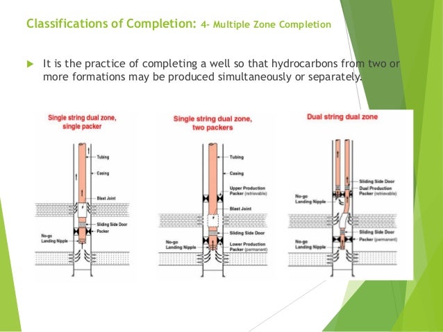 life cycle of oil gas wells christmas tree drilling