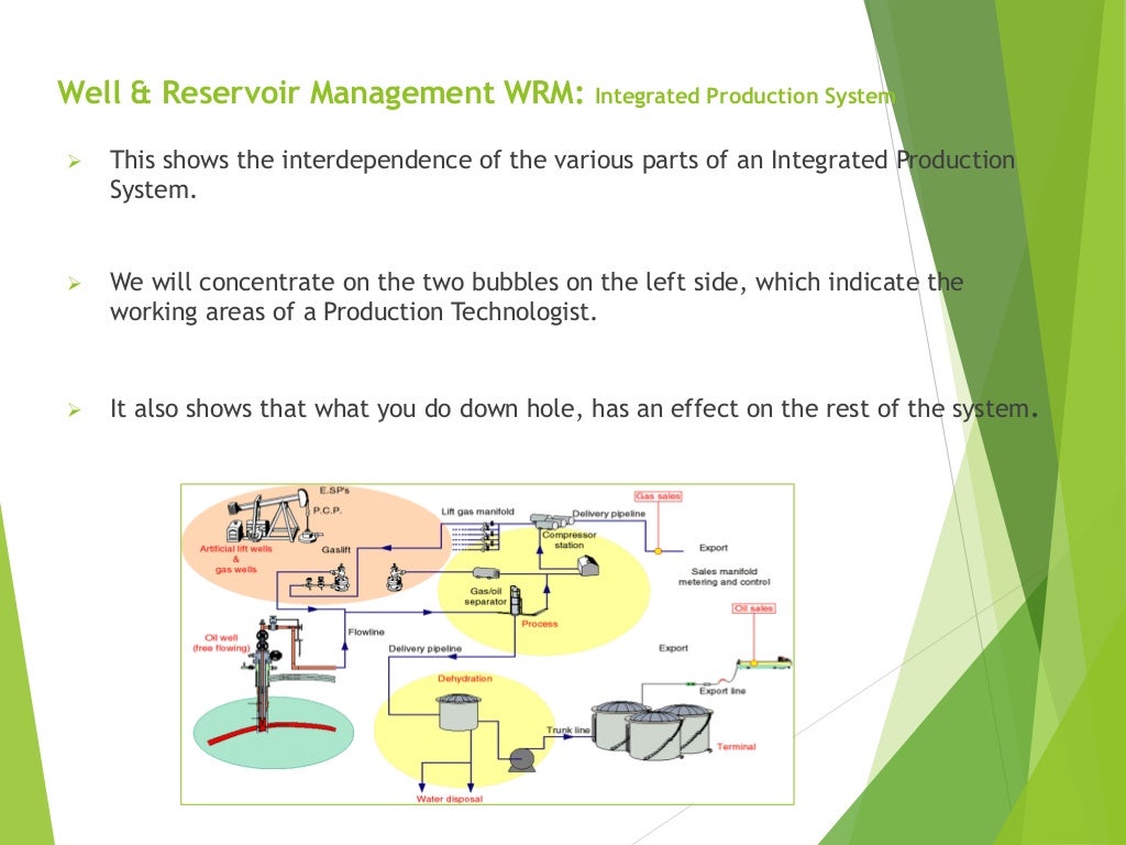 Life Cycle of Oil & Gas Wells