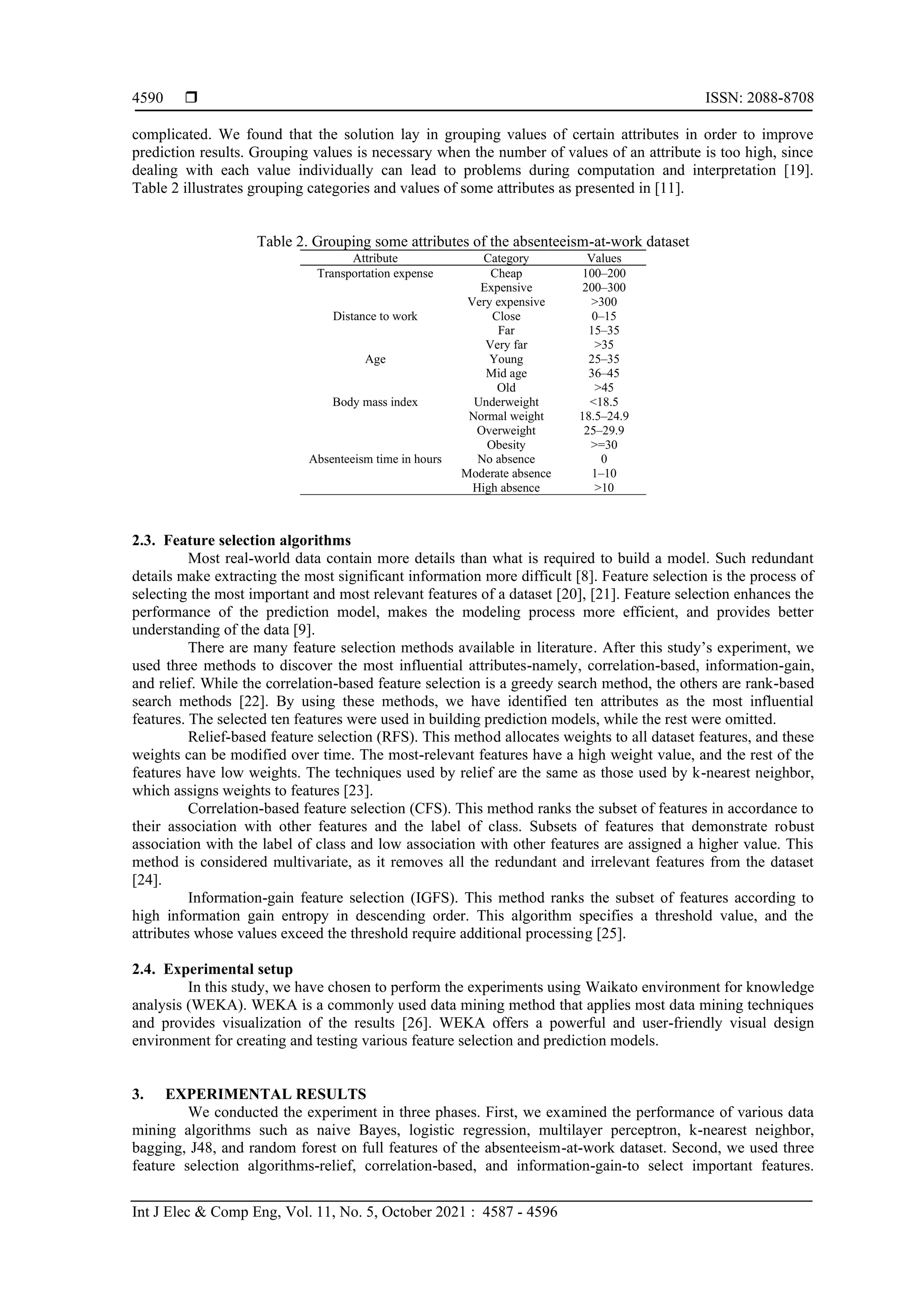  ISSN: 2088-8708
Int J Elec & Comp Eng, Vol. 11, No. 5, October 2021 : 4587 - 4596
4590
complicated. We found that the solution lay in grouping values of certain attributes in order to improve
prediction results. Grouping values is necessary when the number of values of an attribute is too high, since
dealing with each value individually can lead to problems during computation and interpretation [19].
Table 2 illustrates grouping categories and values of some attributes as presented in [11].
Table 2. Grouping some attributes of the absenteeism-at-work dataset
Attribute Category Values
Transportation expense Cheap 100–200
Expensive 200–300
Very expensive >300
Distance to work Close 0–15
Far 15–35
Very far >35
Age Young 25–35
Mid age 36–45
Old >45
Body mass index Underweight <18.5
Normal weight 18.5–24.9
Overweight 25–29.9
Obesity >=30
Absenteeism time in hours No absence 0
Moderate absence 1–10
High absence >10
2.3. Feature selection algorithms
Most real-world data contain more details than what is required to build a model. Such redundant
details make extracting the most significant information more difficult [8]. Feature selection is the process of
selecting the most important and most relevant features of a dataset [20], [21]. Feature selection enhances the
performance of the prediction model, makes the modeling process more efficient, and provides better
understanding of the data [9].
There are many feature selection methods available in literature. After this study’s experiment, we
used three methods to discover the most influential attributes-namely, correlation-based, information-gain,
and relief. While the correlation-based feature selection is a greedy search method, the others are rank-based
search methods [22]. By using these methods, we have identified ten attributes as the most influential
features. The selected ten features were used in building prediction models, while the rest were omitted.
Relief-based feature selection (RFS). This method allocates weights to all dataset features, and these
weights can be modified over time. The most-relevant features have a high weight value, and the rest of the
features have low weights. The techniques used by relief are the same as those used by k-nearest neighbor,
which assigns weights to features [23].
Correlation-based feature selection (CFS). This method ranks the subset of features in accordance to
their association with other features and the label of class. Subsets of features that demonstrate robust
association with the label of class and low association with other features are assigned a higher value. This
method is considered multivariate, as it removes all the redundant and irrelevant features from the dataset
[24].
Information-gain feature selection (IGFS). This method ranks the subset of features according to
high information gain entropy in descending order. This algorithm specifies a threshold value, and the
attributes whose values exceed the threshold require additional processing [25].
2.4. Experimental setup
In this study, we have chosen to perform the experiments using Waikato environment for knowledge
analysis (WEKA). WEKA is a commonly used data mining method that applies most data mining techniques
and provides visualization of the results [26]. WEKA offers a powerful and user-friendly visual design
environment for creating and testing various feature selection and prediction models.
3. EXPERIMENTAL RESULTS
We conducted the experiment in three phases. First, we examined the performance of various data
mining algorithms such as naive Bayes, logistic regression, multilayer perceptron, k-nearest neighbor,
bagging, J48, and random forest on full features of the absenteeism-at-work dataset. Second, we used three
feature selection algorithms-relief, correlation-based, and information-gain-to select important features.
 